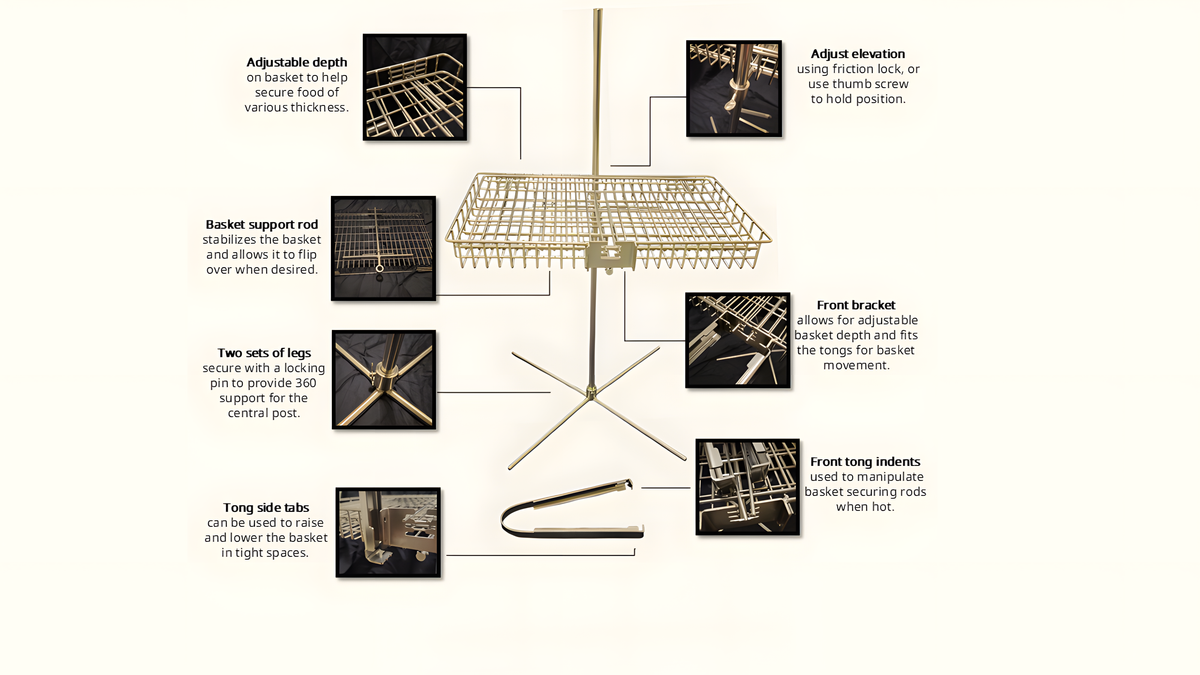 Tyrux Campfire Grill parts and features: adjustable basket depth, elevation lock, basket support rod, two sets of locking legs, front bracket, and tongs